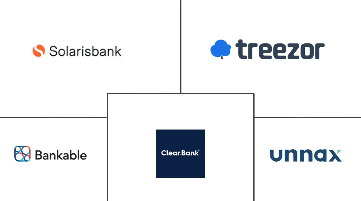 欧洲银行即服务 (BaaS) 市场规模