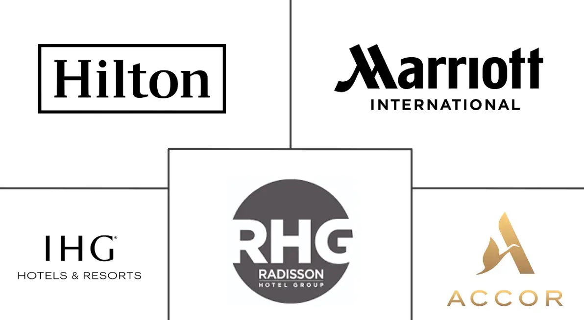 沙特阿拉伯酒店市场规模和份额