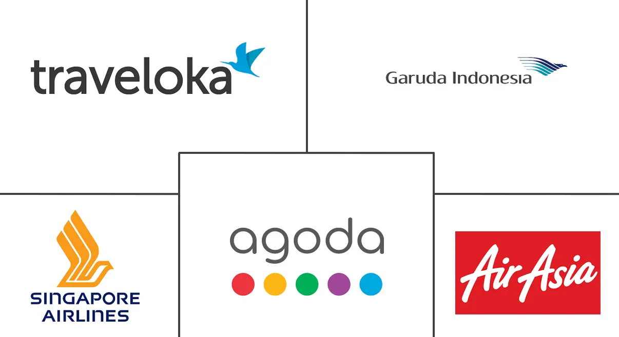 东南亚旅游市场规模及份额