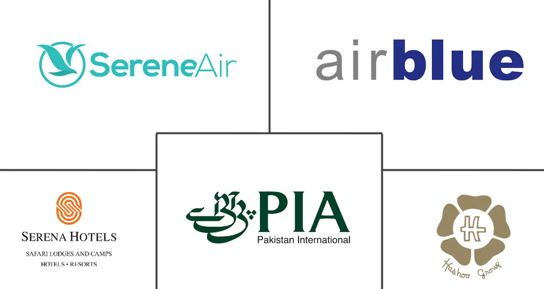 巴基斯坦旅游市场规模和份额