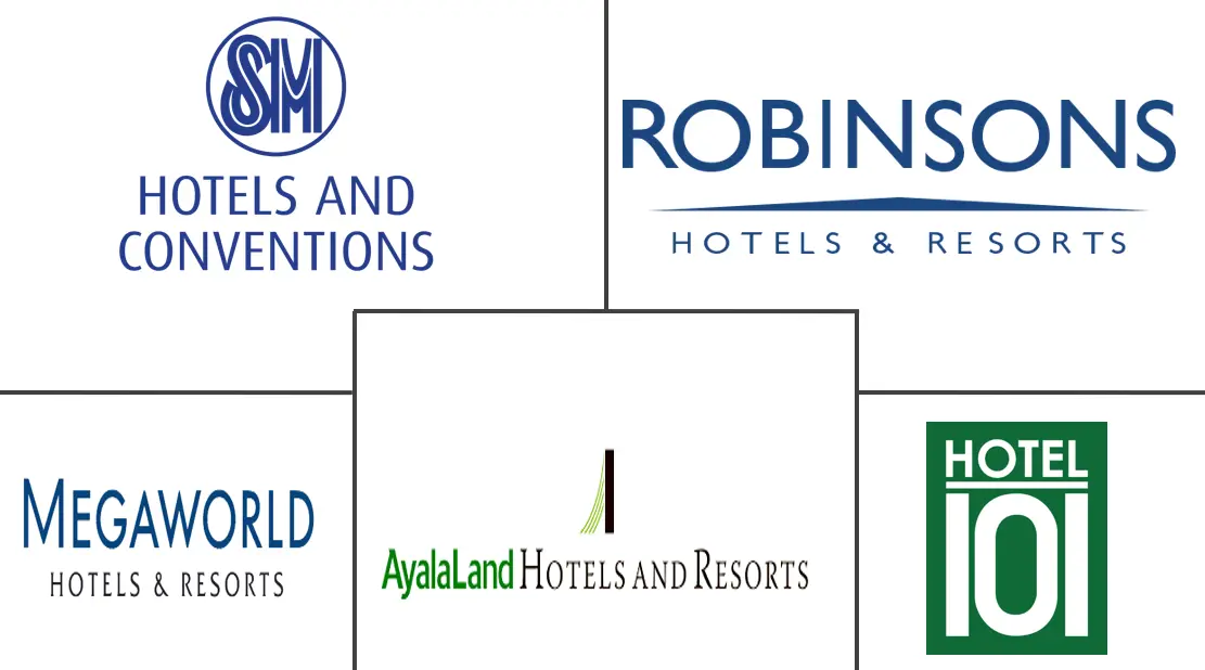 菲律宾酒店市场规模和份额