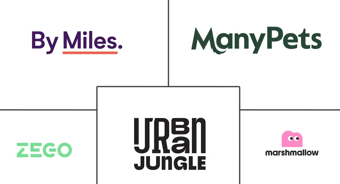 英国保险科技市场规模和份额