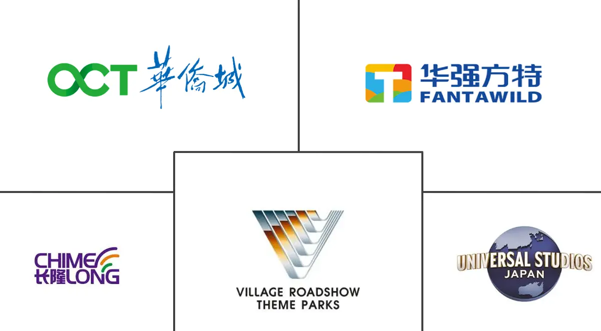 亚太游乐园市场规模及份额