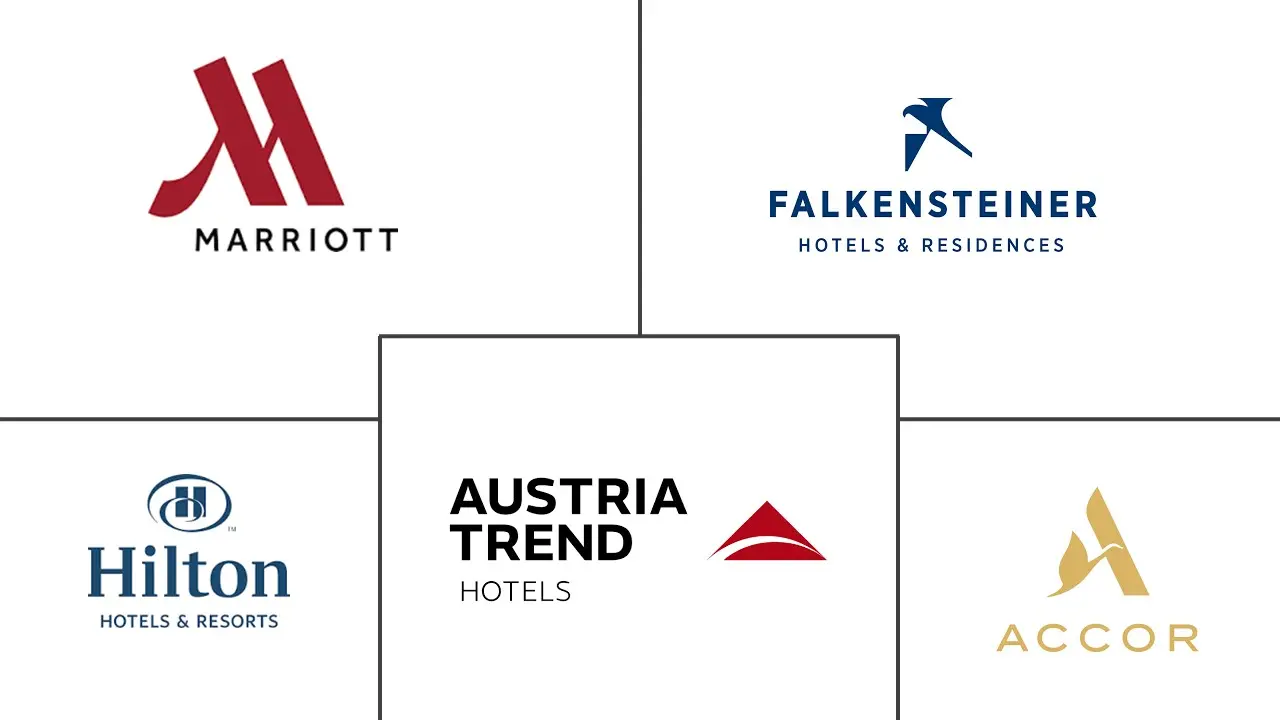 奥地利酒店市场规模和份额