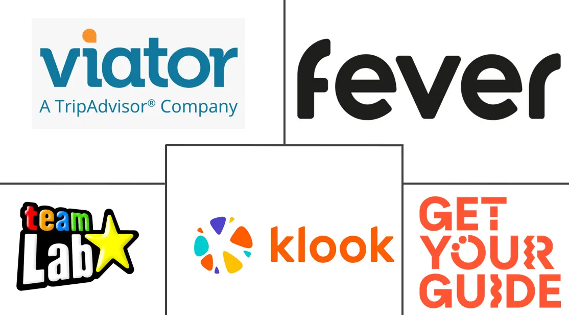 艺术旅游市场规模及份额