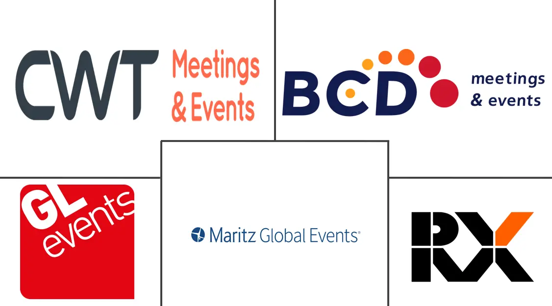 小鼠市场规模和份额