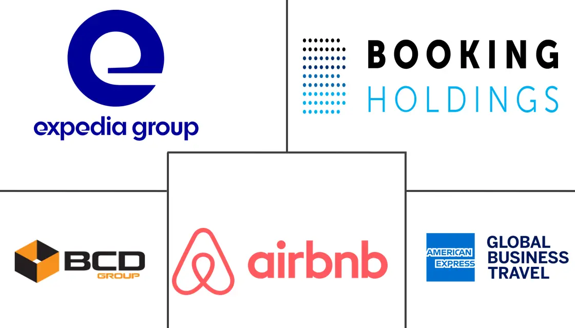 商务休闲旅游市场规模和份额