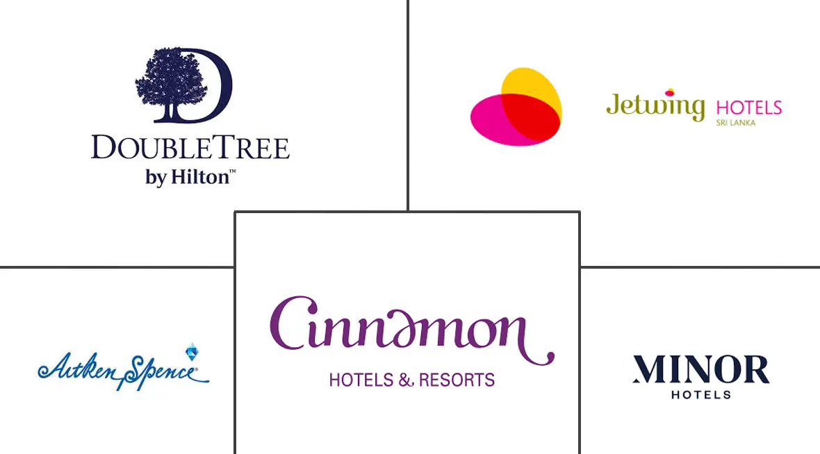 斯里兰卡酒店市场规模和份额