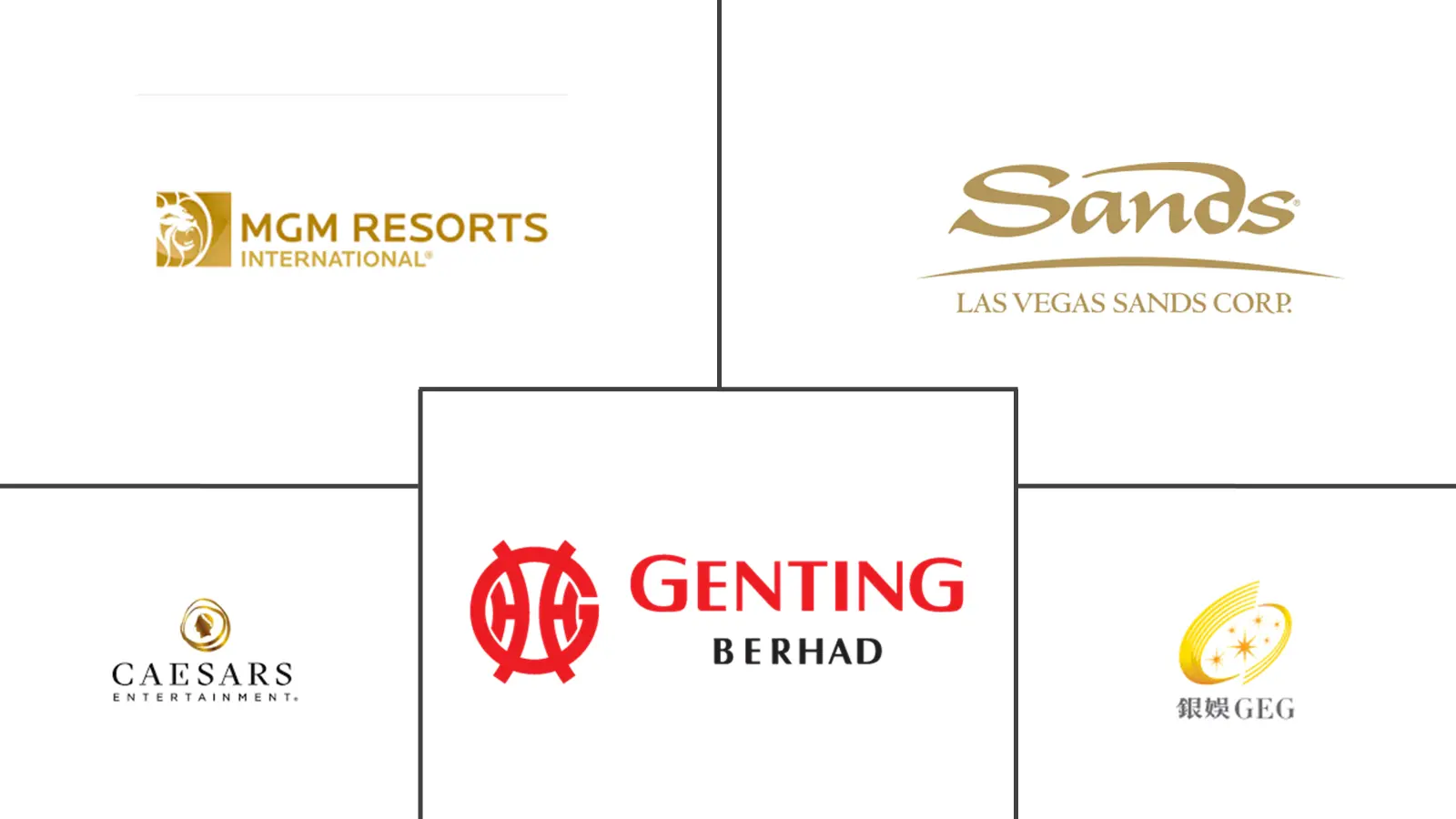 赌场赌博市场规模和份额