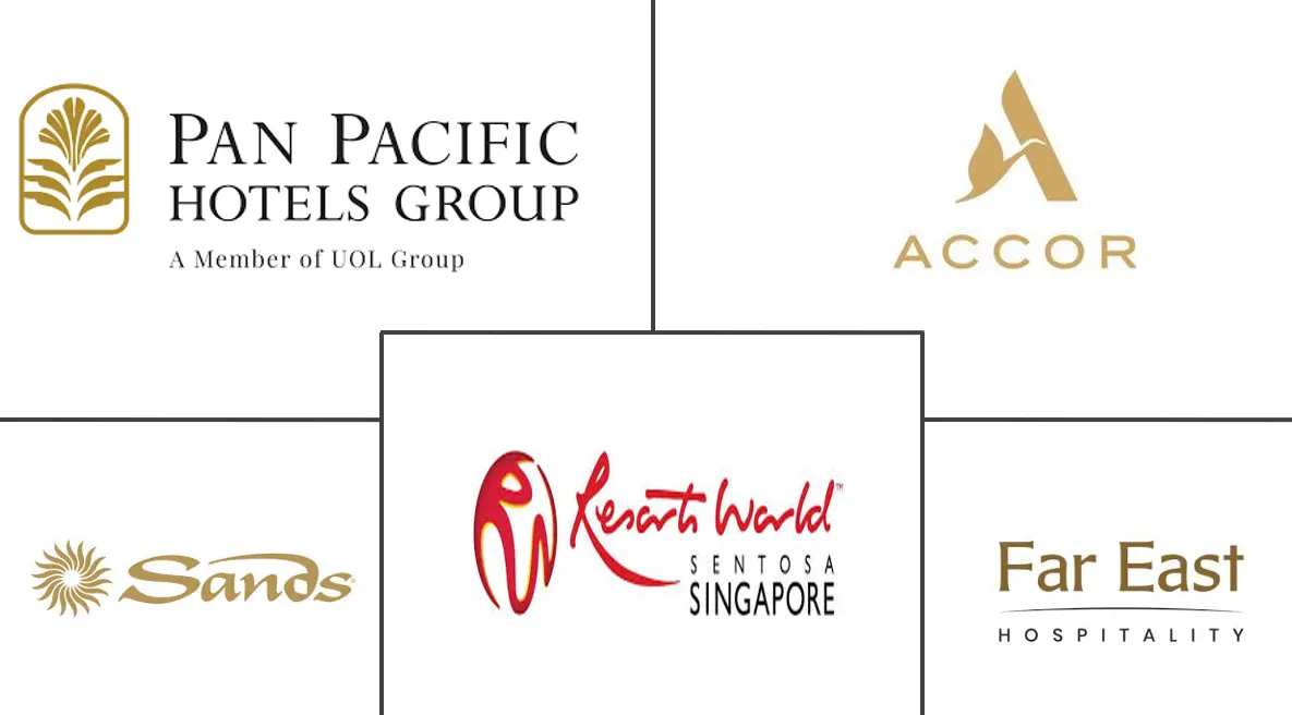 新加坡酒店市场规模和份额