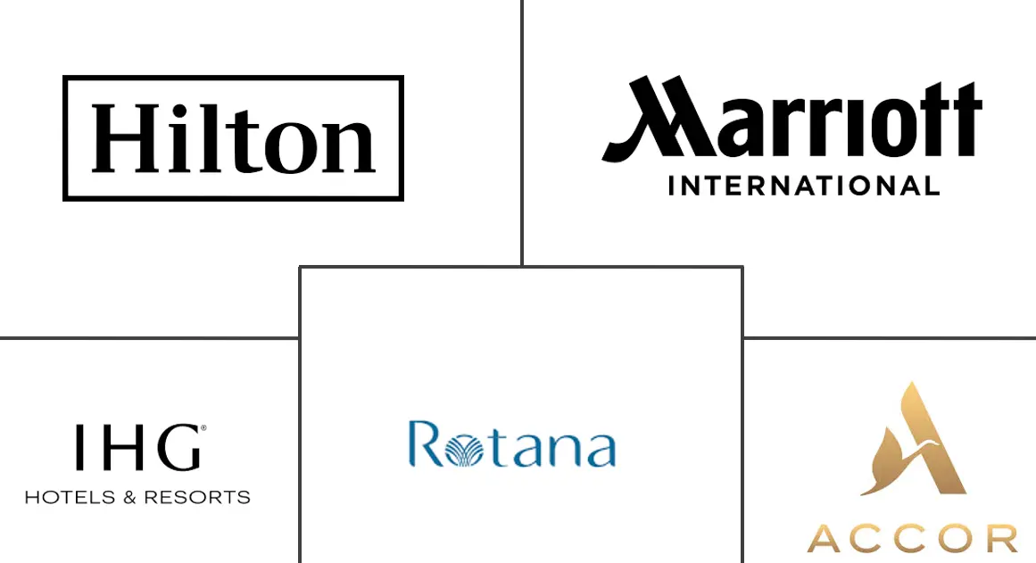 阿联酋酒店市场规模和份额