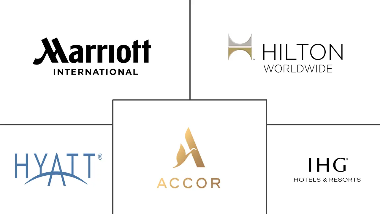 亚太地区豪华酒店市场规模及份额