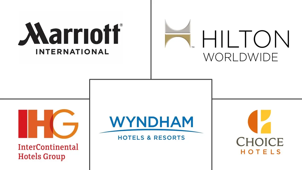 美国酒店市场规模和份额