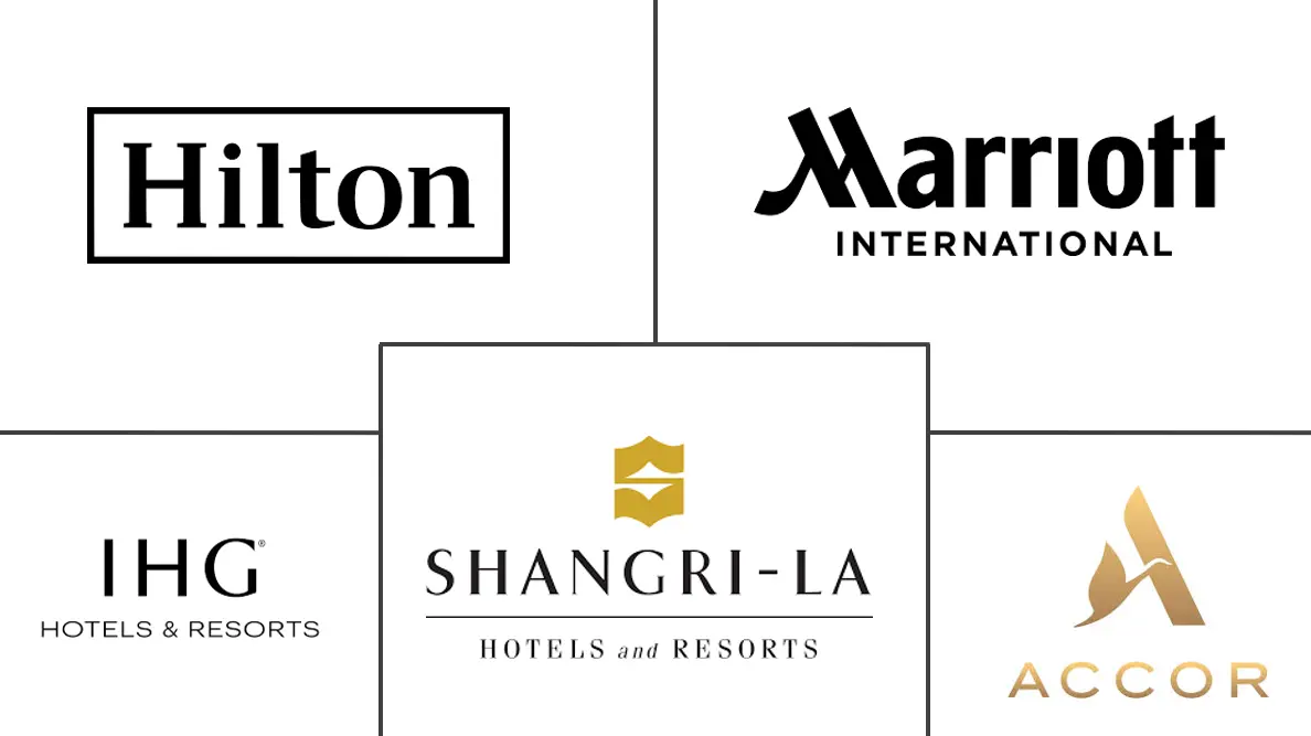 马来西亚酒店市场规模和份额