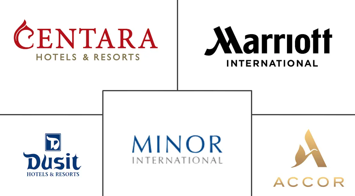 泰国酒店市场规模和份额