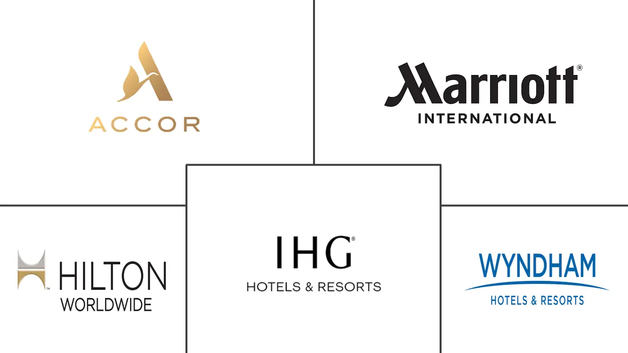 土耳其酒店市场规模和份额