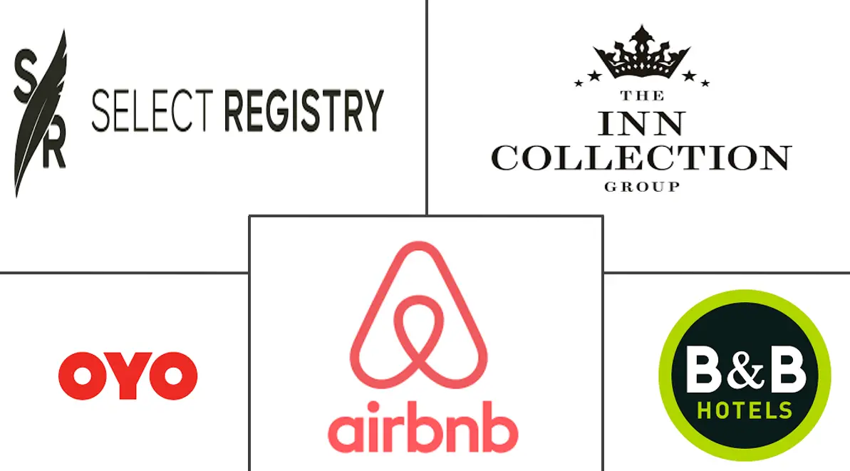 住宿加早餐旅馆市场规模及份额