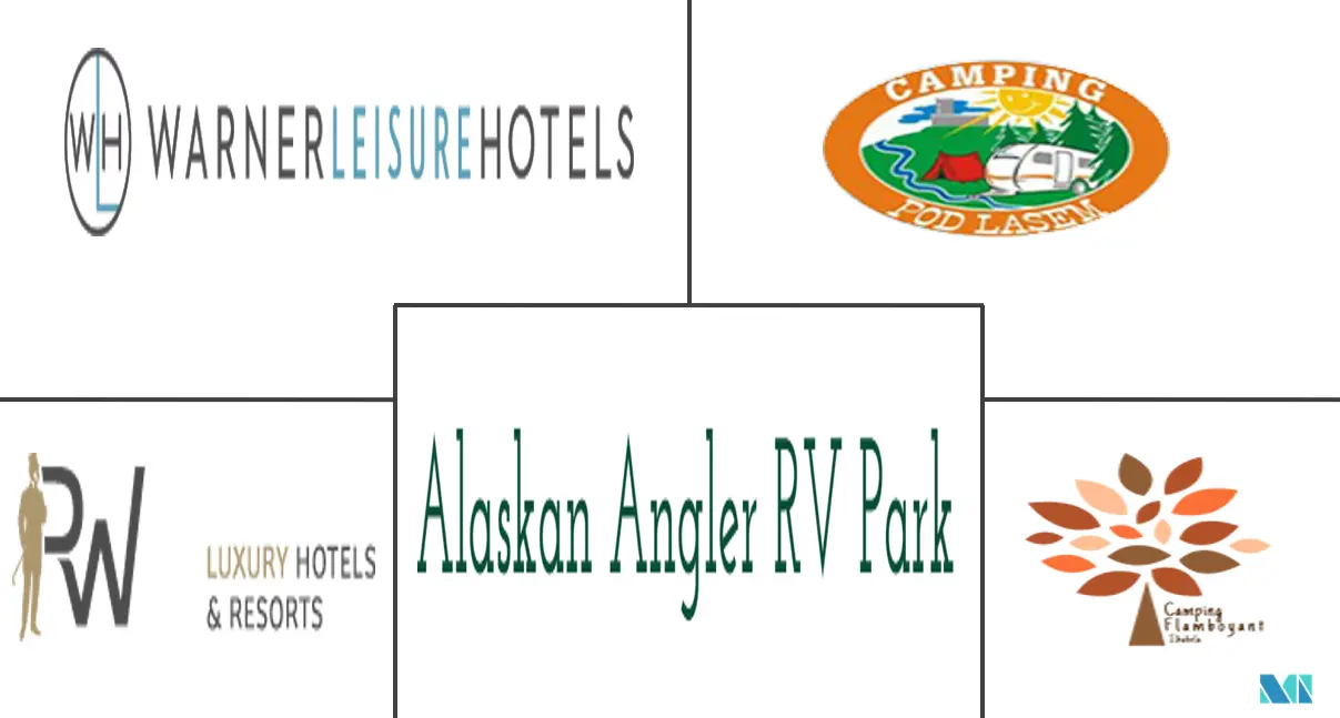 房车停车场和露营地市场规模