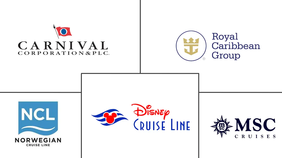 邮轮旅游市场规模及份额