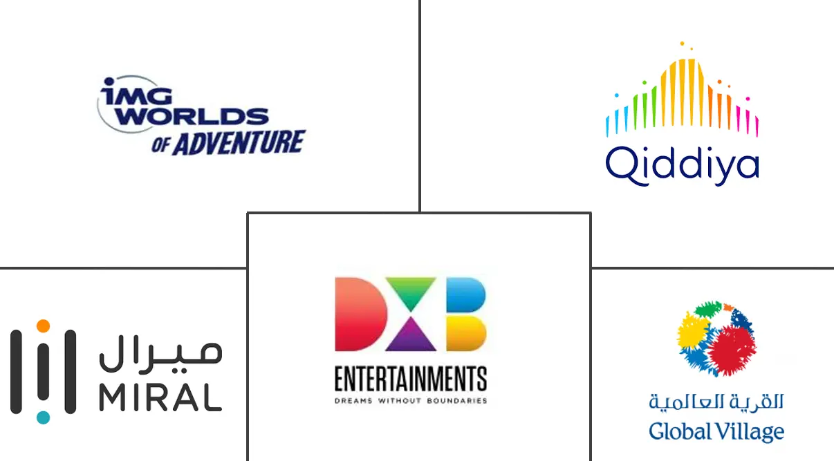 中东游乐园市场规模及份额