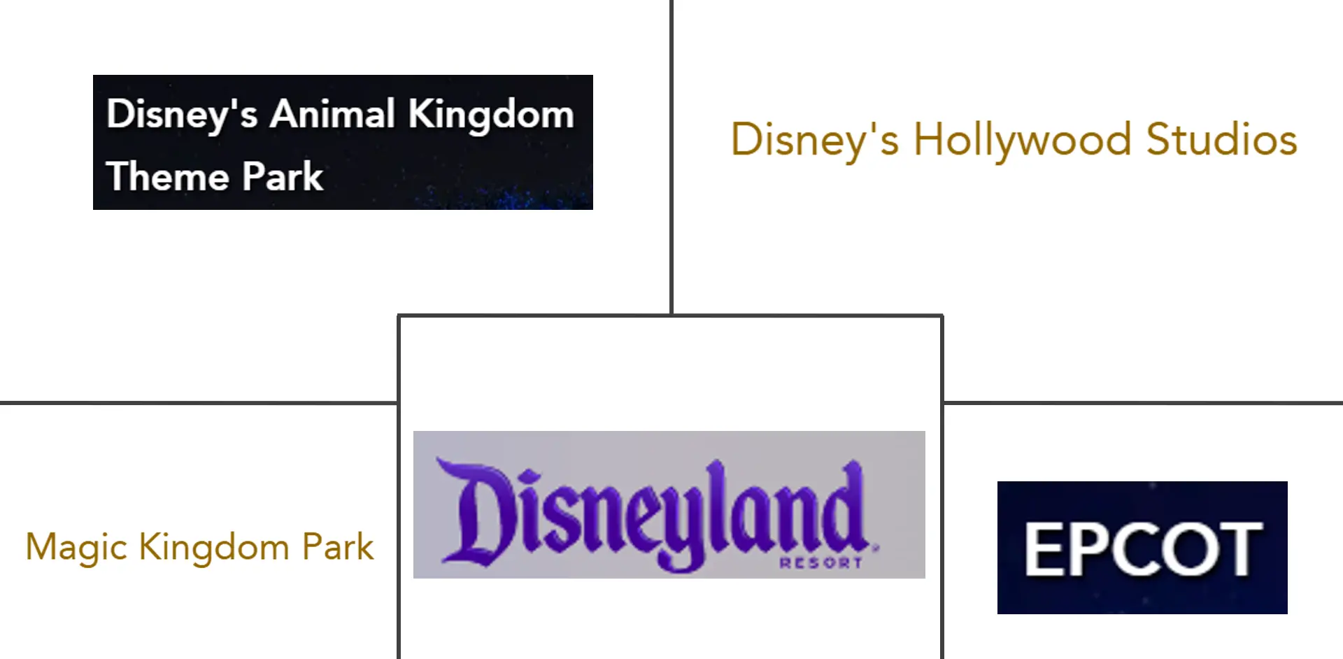 北美游乐园市场规模