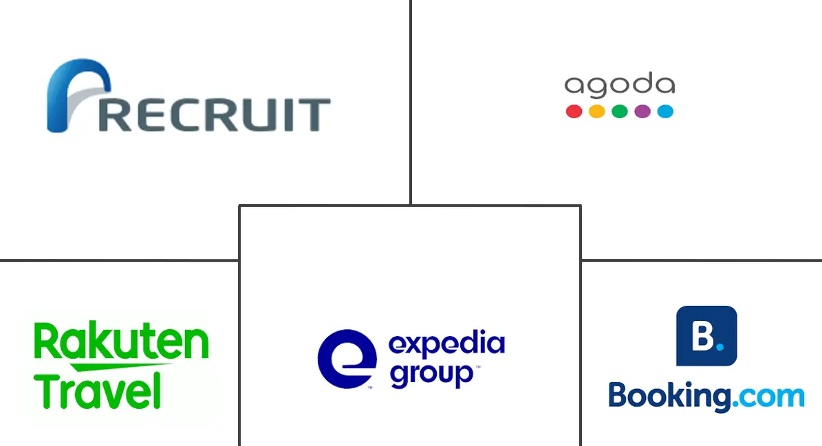 日本在线住宿市场规模和份额