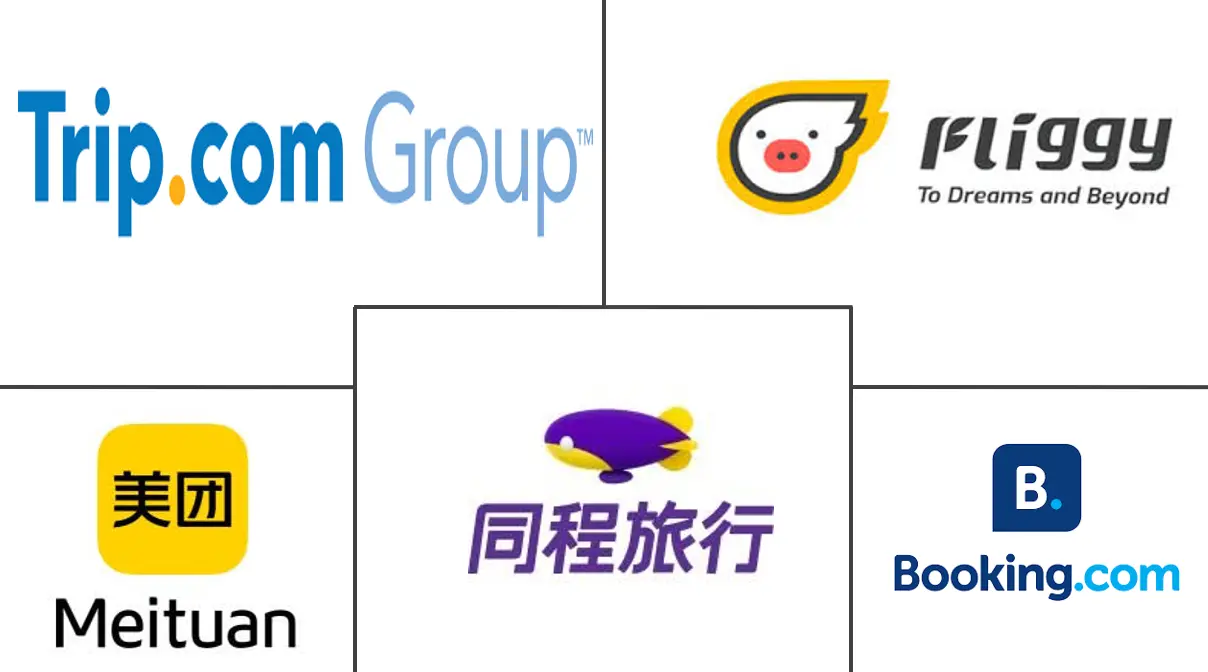 中国在线住宿市场规模及份额