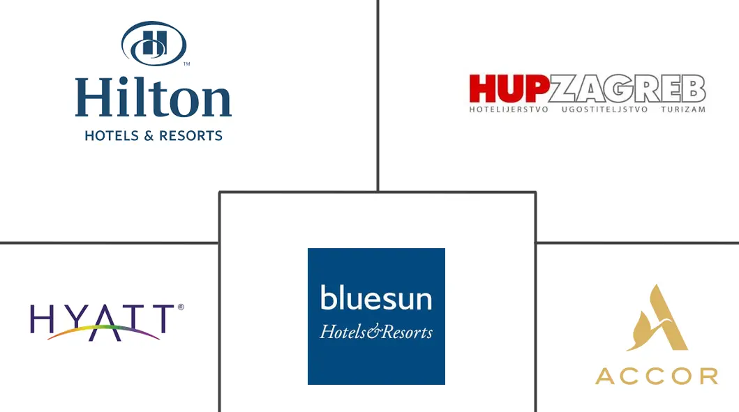 克罗地亚酒店市场规模和份额