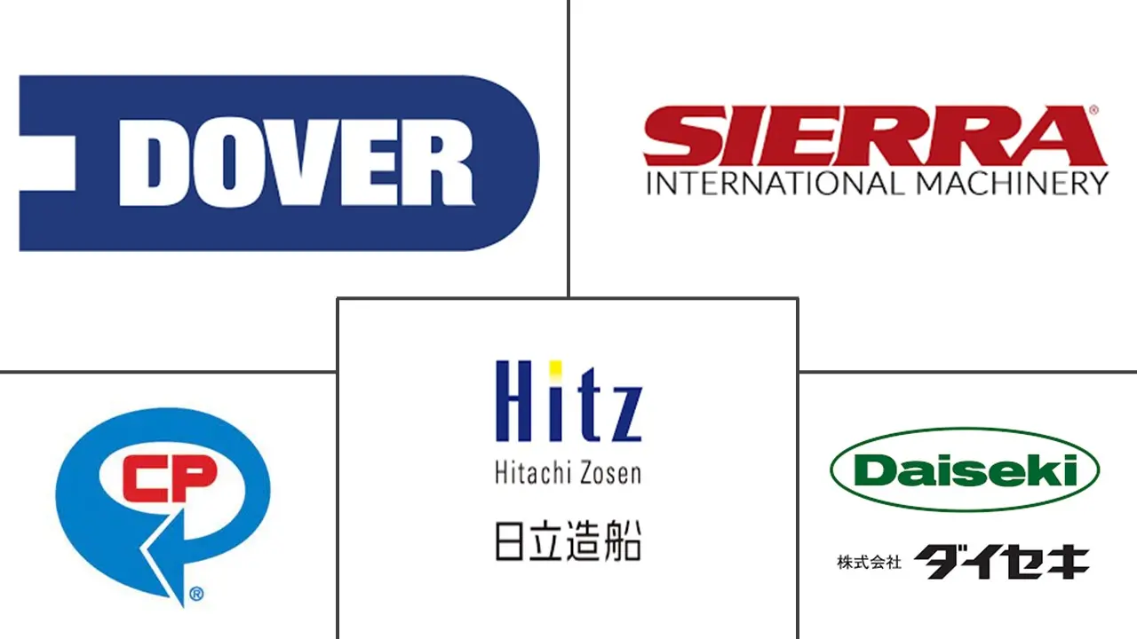 废物管理设备市场规模和份额