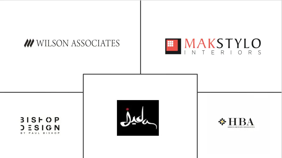 海湾合作委员会室内设计市场规模和份额