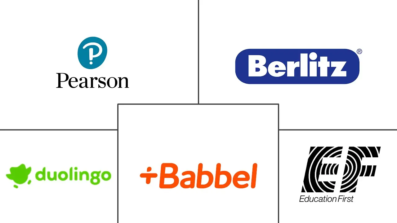 基于云的英语学习市场规模和份额