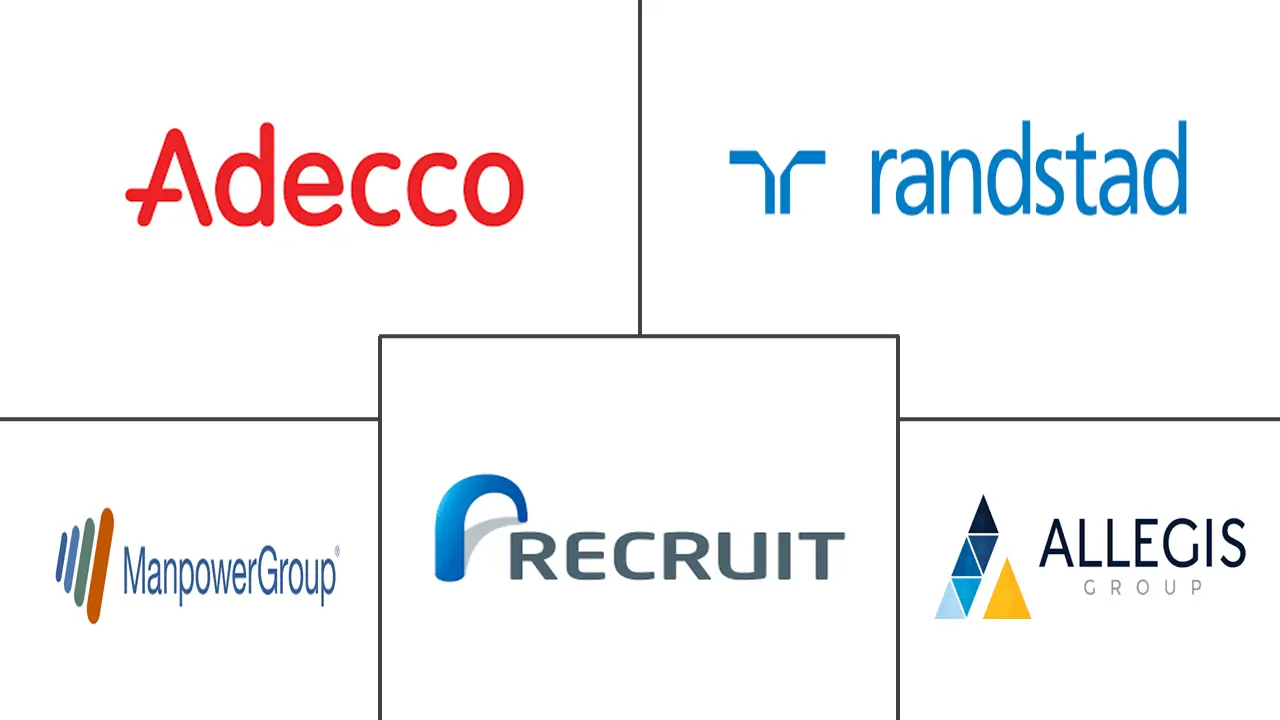 招聘市场规模和份额