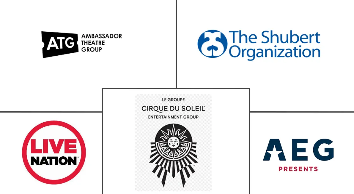 表演艺术公司市场规模和份额