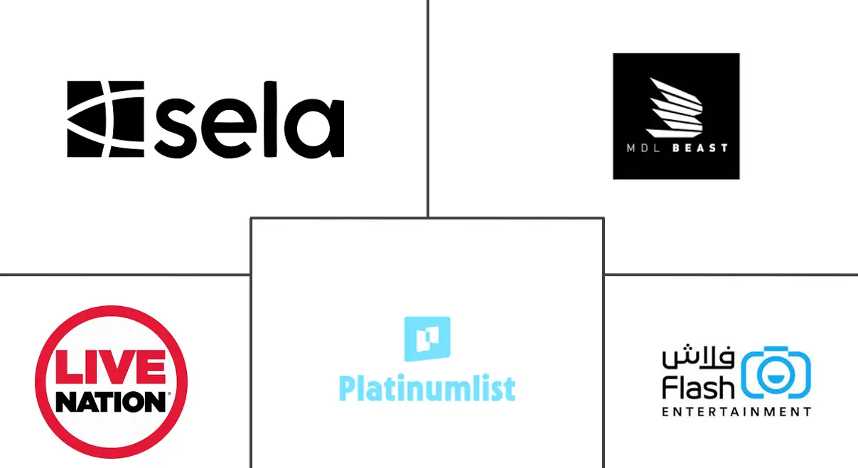 GCC 活动管理市场规模和份额