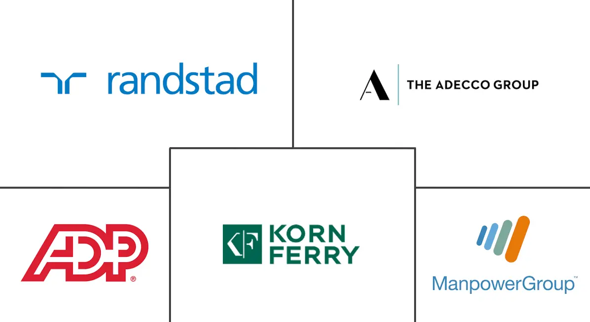 人力资源专业服务市场规模和份额