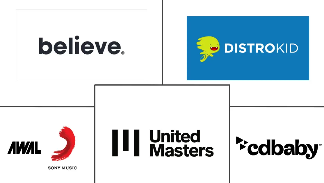 独立艺术家市场规模和份额