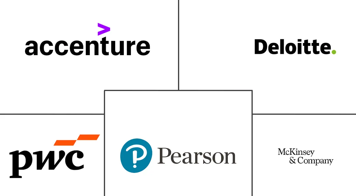 教育咨询和培训市场规模及份额