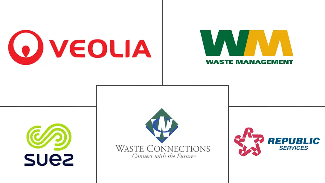 全球城市固体废物管理市场规模和份额