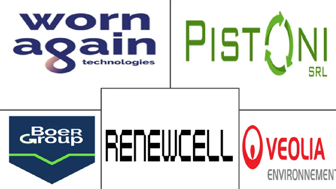 纺织废物管理市场规模和份额