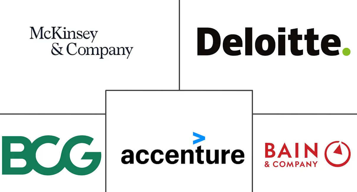 美国战略咨询服务市场规模和份额分析