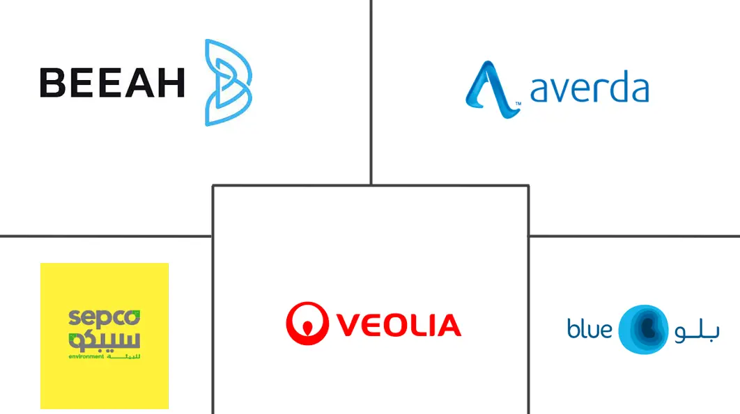 海湾合作委员会工业废物管理市场规模