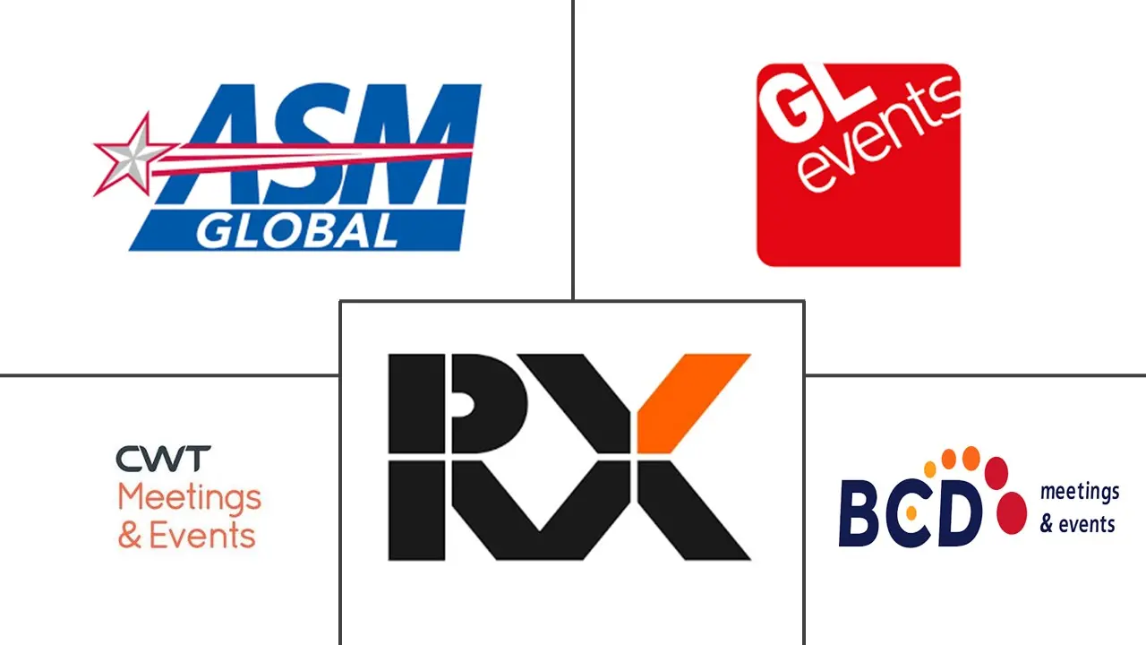 欧洲活动管理行业市场规模和份额