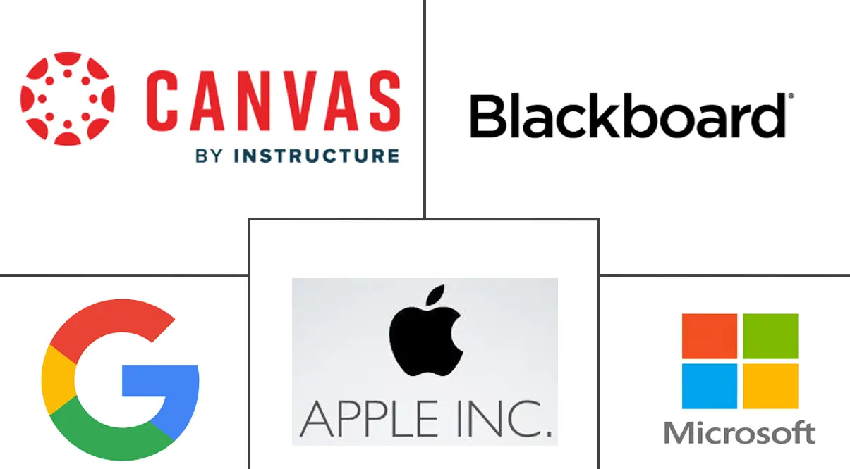 数字教室市场规模和份额