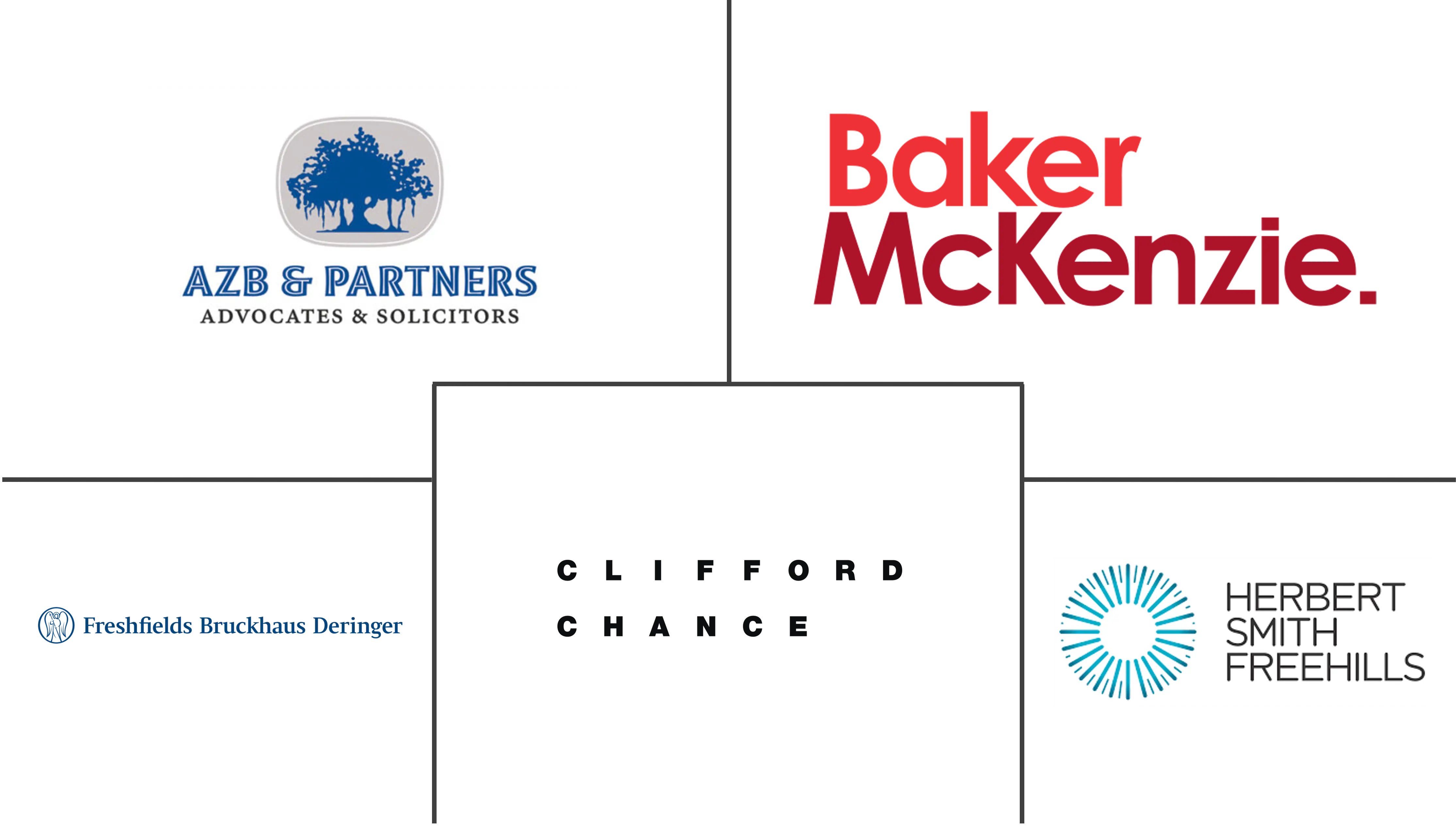 亚太地区 B2B 法律服务市场规模