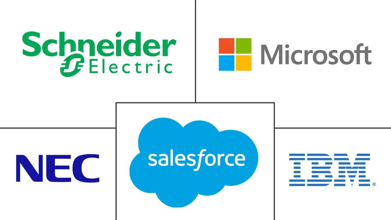 可持续发展市场规模和份额