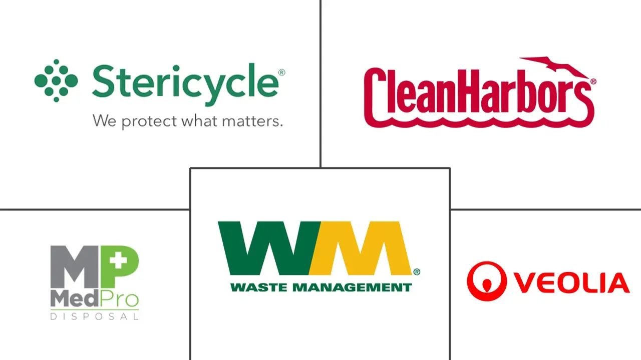 亚太地区生物医疗废物管理市场规模