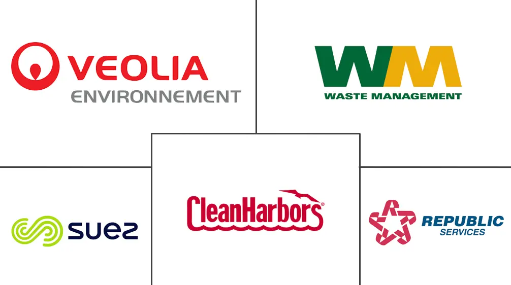 危险废物管理市场规模和份额