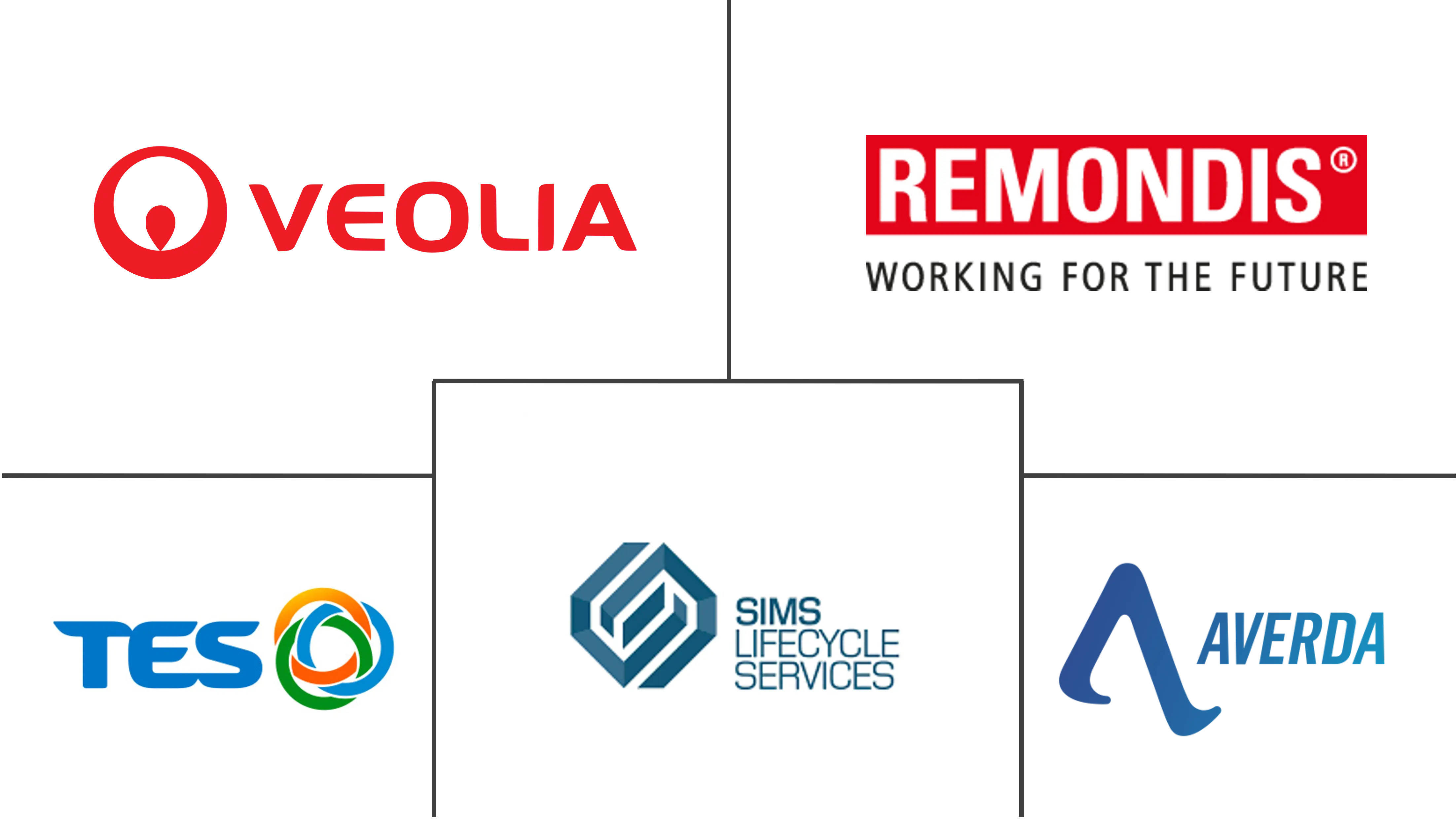 亚太地区电子废物管理市场规模