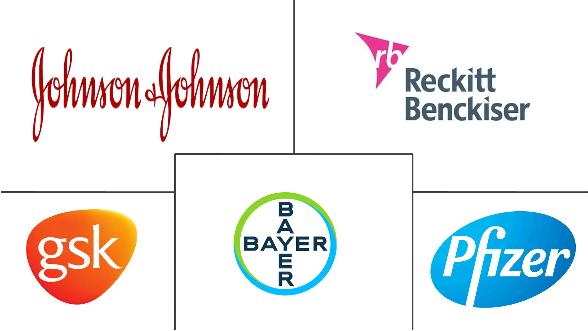 咳嗽药市场规模和份额