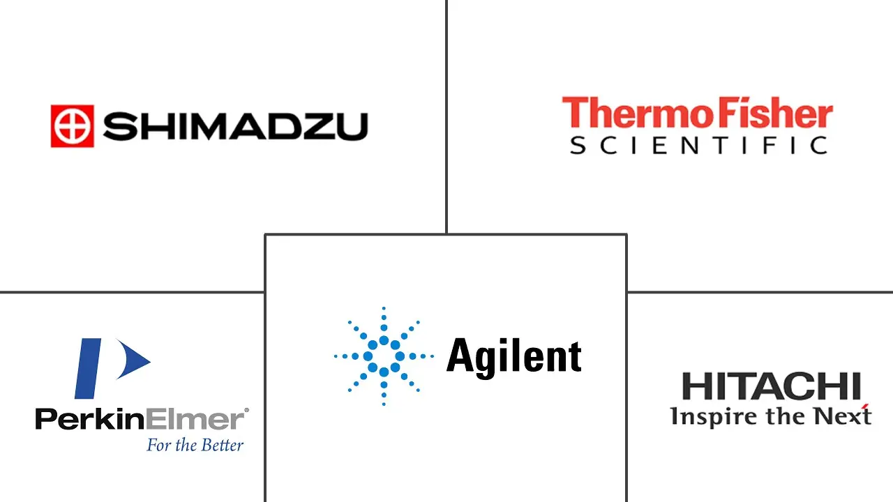 紫外光谱市场规模和份额